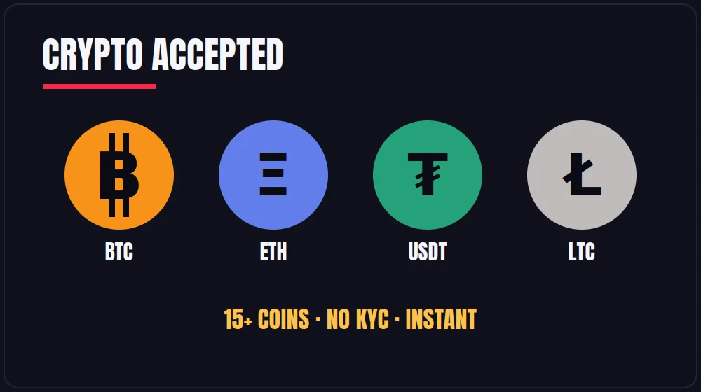 Bei Duel7 akzeptierte Kryptos — Bitcoin, Ethereum, USDT, Litecoin und über 15 Coins ohne KYC